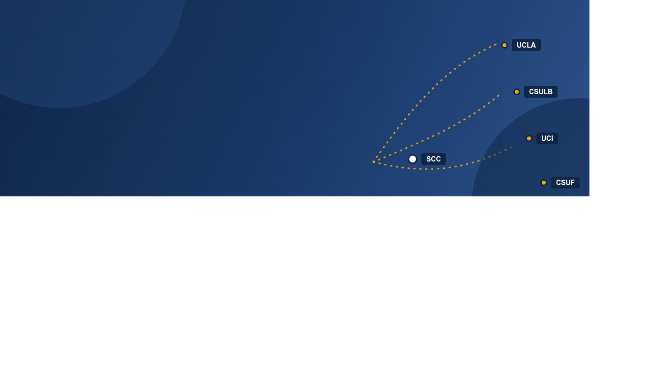 transfer conference banner with UCI, UCLA, CSULB, CSUF highlighted