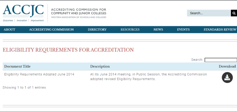 Eligibility Requirements for Accreditation