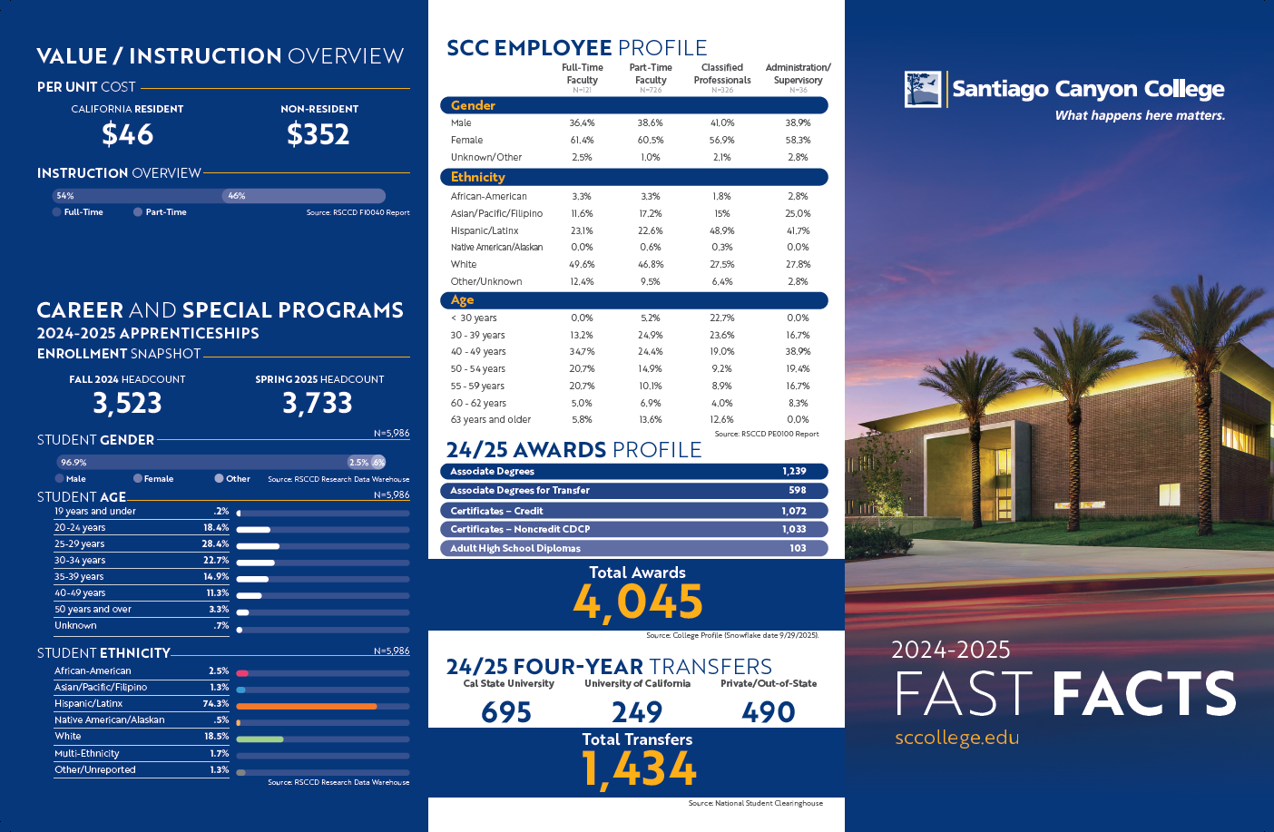 2024-2025 Fast Facts Profile