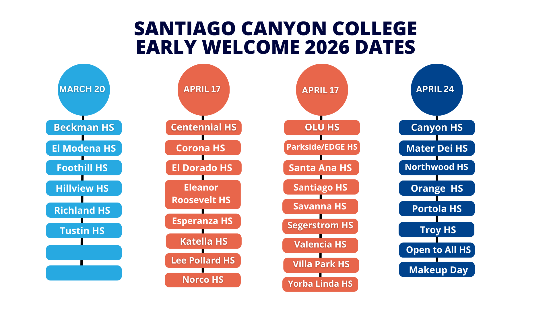 SCC Early Welcome 2026 Dates
